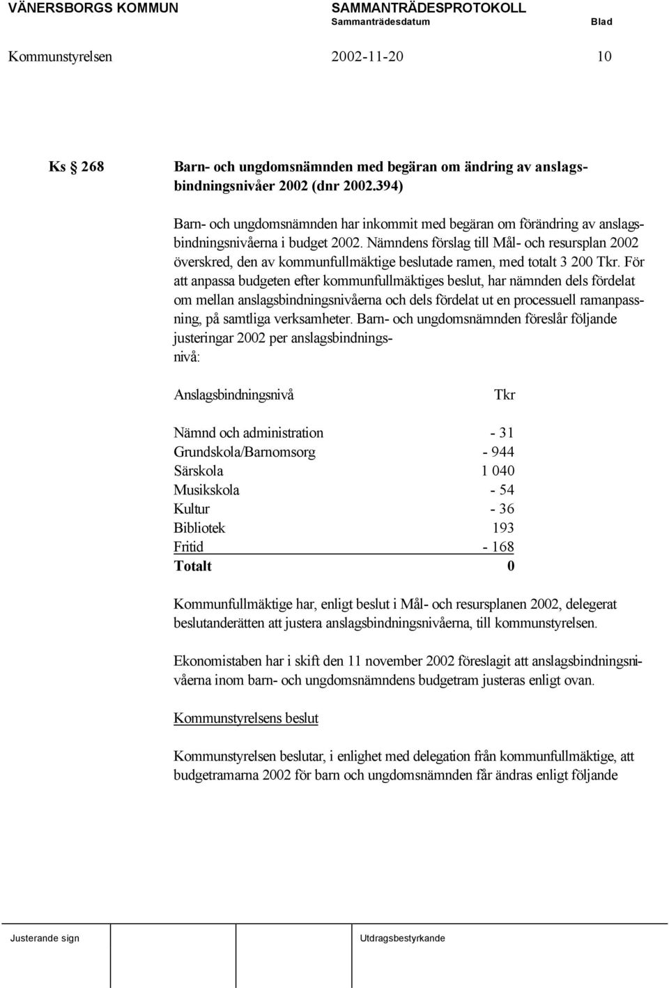 Nämndens förslag till Mål- och resursplan 2002 överskred, den av kommunfullmäktige beslutade ramen, med totalt 3 200 Tkr.