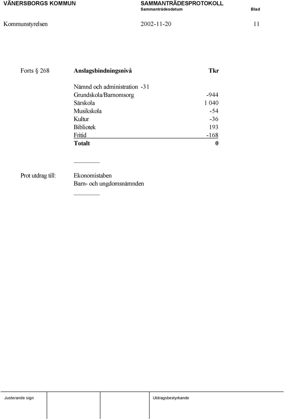 Särskola 1 040 Musikskola -54 Kultur -36 Bibliotek 193 Fritid