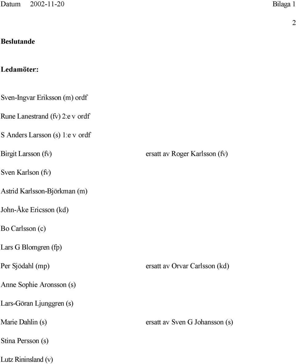 Karlsson-Björkman (m) John-Åke Ericsson (kd) Bo Carlsson (c) Lars G Blomgren (fp) Per Sjödahl (mp) ersatt av Orvar