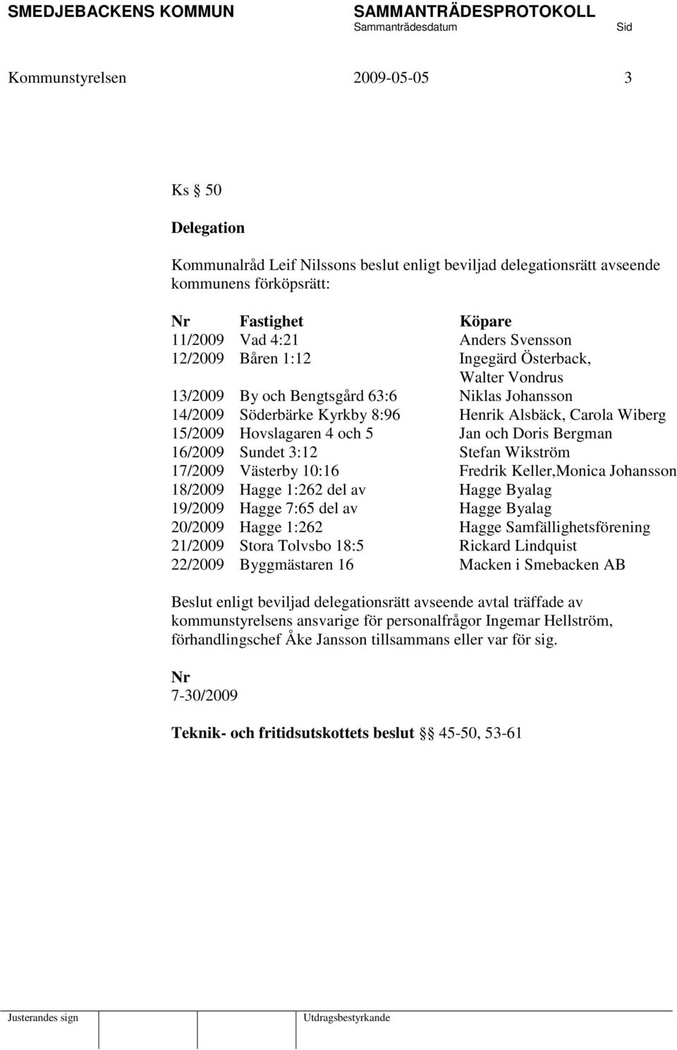 Doris Bergman 16/2009 Sundet 3:12 Stefan Wikström 17/2009 Västerby 10:16 Fredrik Keller,Monica Johansson 18/2009 Hagge 1:262 del av Hagge Byalag 19/2009 Hagge 7:65 del av Hagge Byalag 20/2009 Hagge