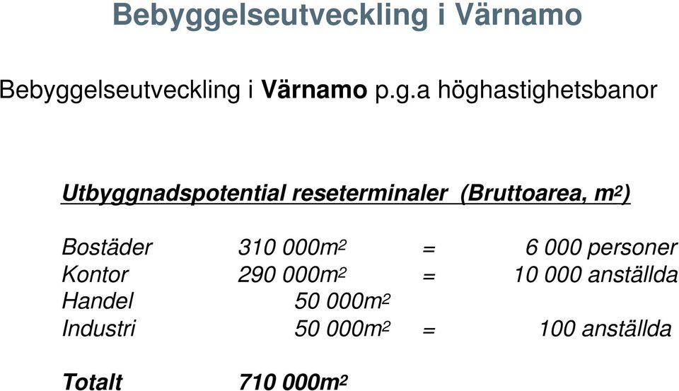 i Värnamo i Värnamo p.g.