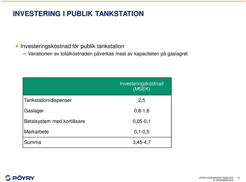 Investeringskostnad (MSEK) Tankstation/dispenser 2,5 Gaslager 0,8-1,6