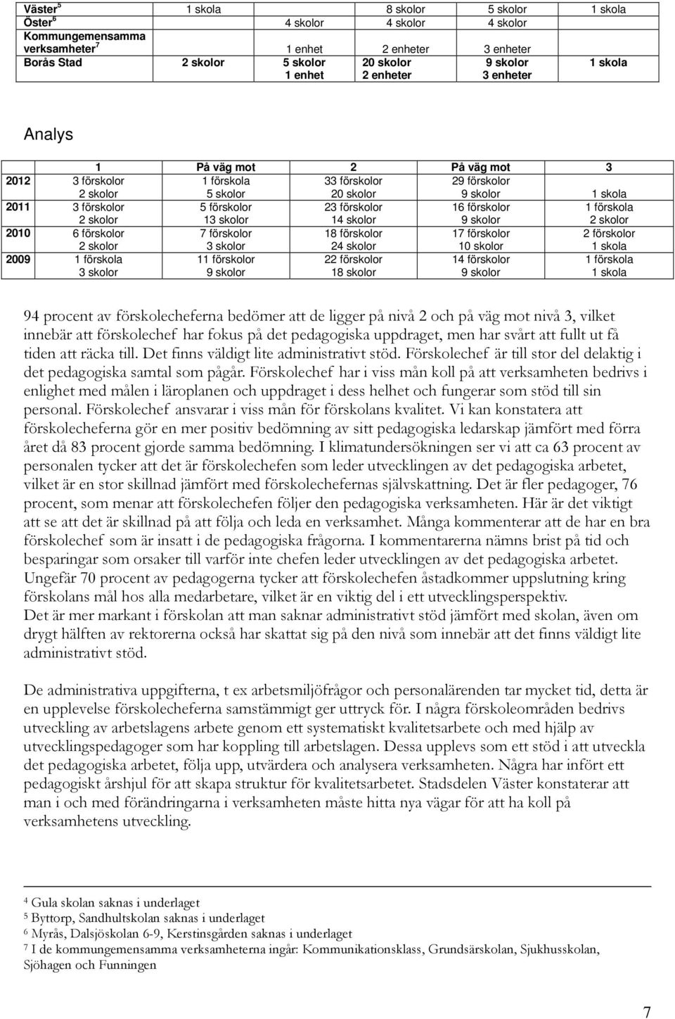 9 skolor 2 skolor 2010 6 förskolor 2 skolor 7 förskolor 3 skolor 18 förskolor 24 skolor 17 förskolor 10 skolor 2 förskolor 1 skola 2009 3 skolor 11 förskolor 9 skolor 22 förskolor 18 skolor 14