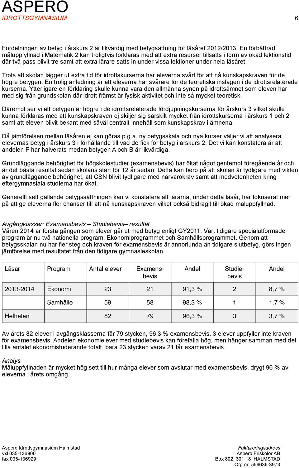 lektioner under hela läsåret. Trots att skolan lägger ut extra tid för idrottskurserna har eleverna svårt för att nå kunskapskraven för de högre betygen.