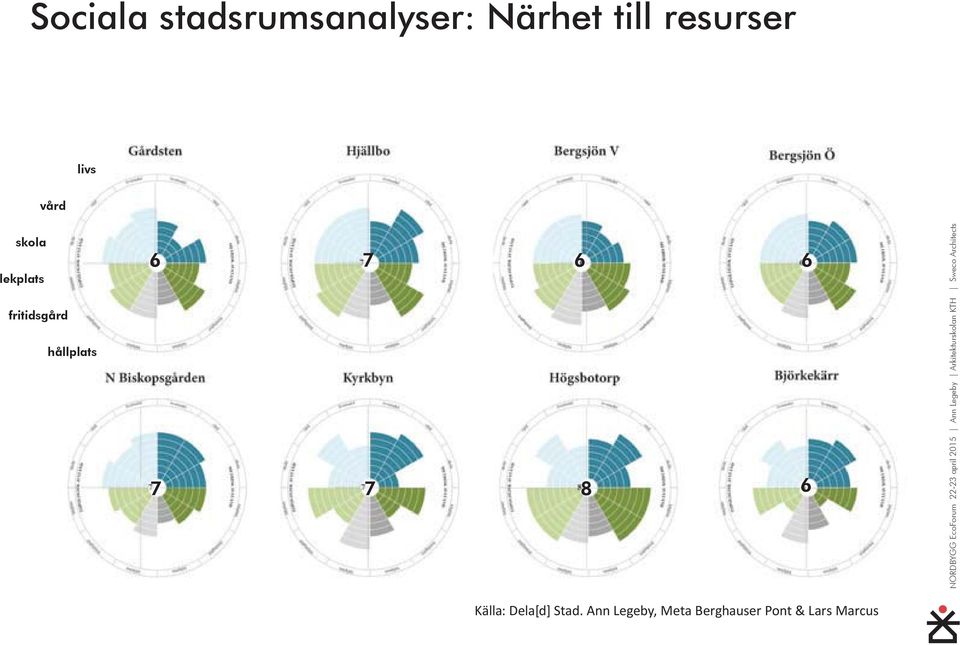 fritidsgård hållplats 7 7 8 6 Källa: Dela[d]