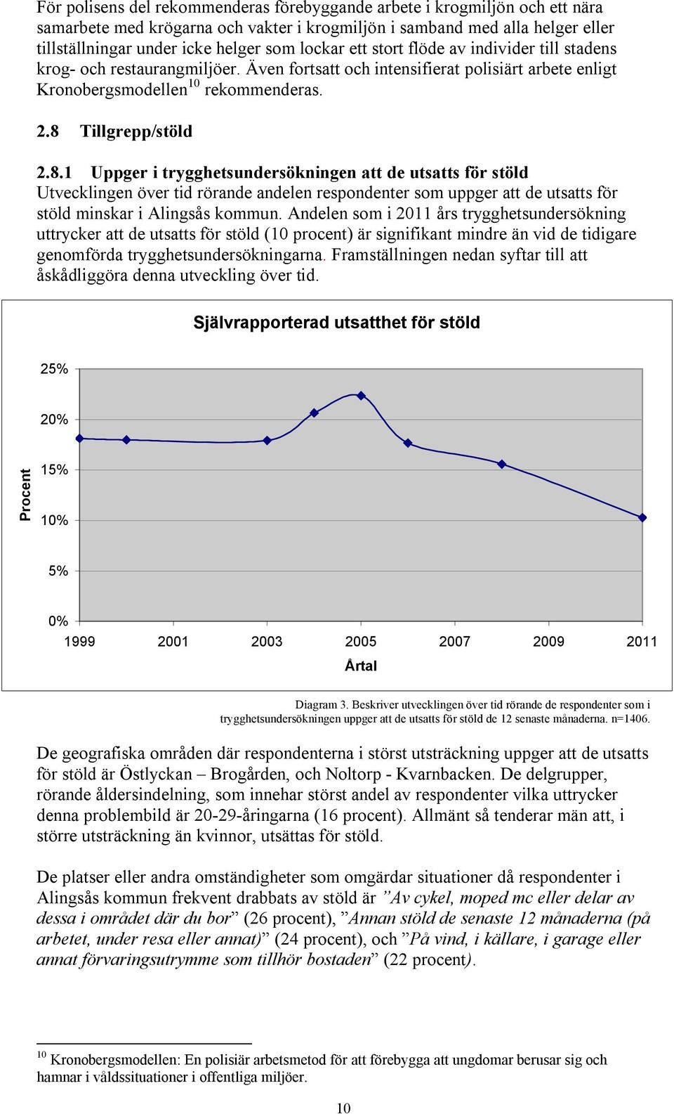 Tillgrepp/stöld 2.8.1 Uppger i trygghetsundersökningen att de utsatts för stöld Utvecklingen över tid rörande andelen respondenter som uppger att de utsatts för stöld minskar i Alingsås kommun.