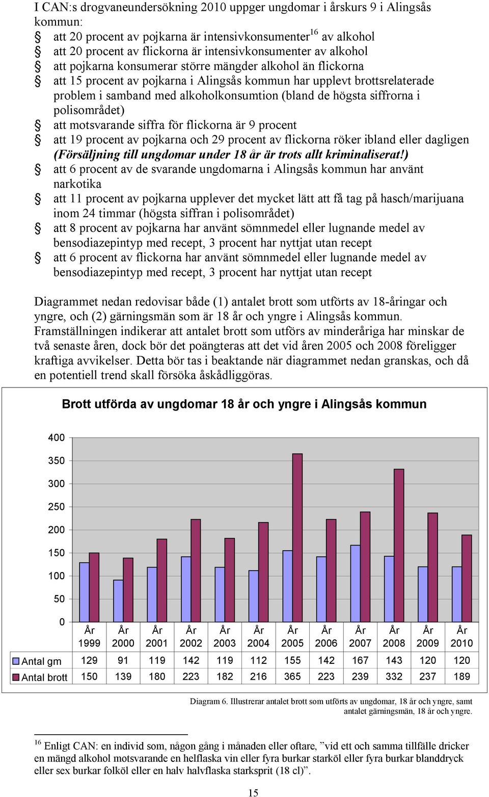 siffrorna i polisområdet) att motsvarande siffra för flickorna är 9 procent att 19 procent av pojkarna och 29 procent av flickorna röker ibland eller dagligen (Försäljning till ungdomar under 18 år