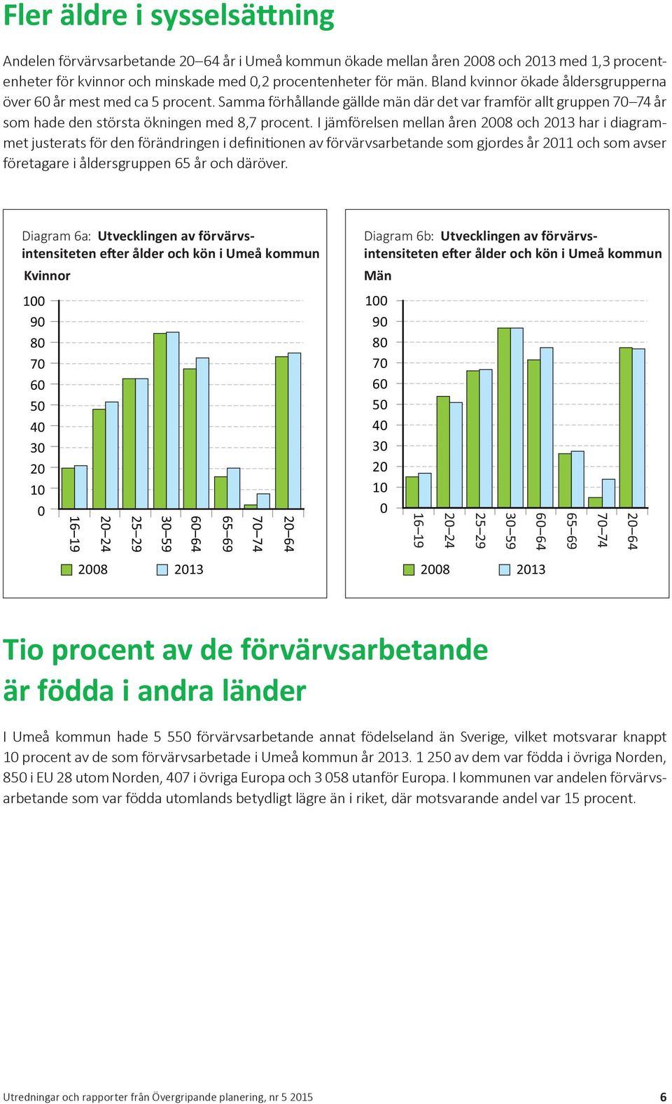 I jämförelsen mellan åren 2008 och 2013 har i diagrammet justerats för den förändringen i definitionen av förvärvsarbetande som gjordes år 2011 och som avser företagare i åldersgruppen 65 år och