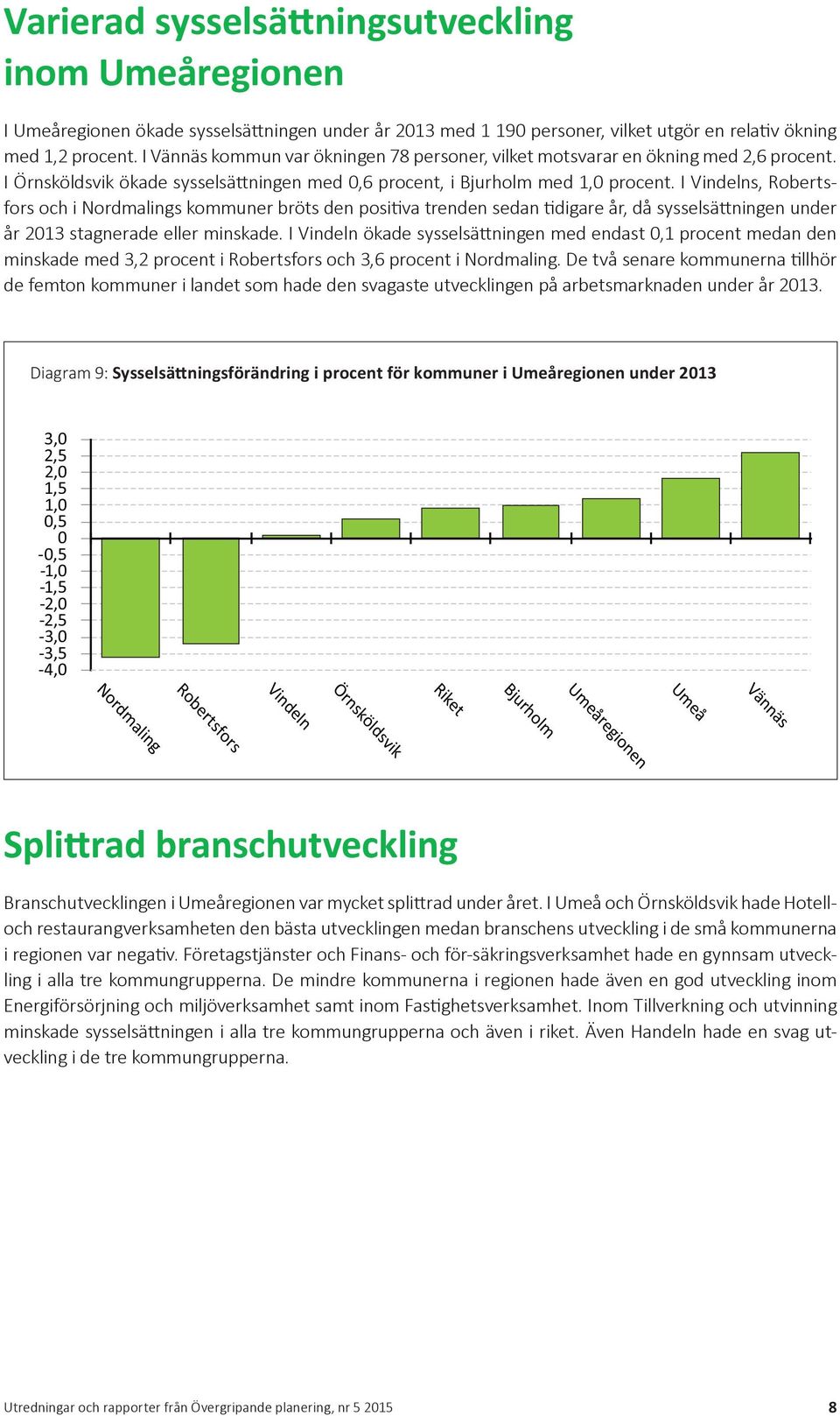 I Vindelns, Robertsfors och i Nordmalings kommuner bröts den positiva trenden sedan tidigare år, då sysselsättningen under år 2013 stagnerade eller minskade.