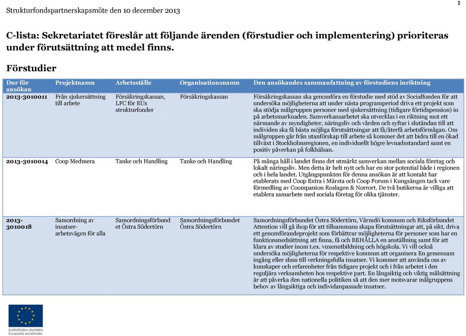 strukturfonder Försäkringskassan Försäkringskassan ska genomföra en förstudie med stöd av Socialfonden för att undersöka möjligheterna att under nästa programperiod driva ett projekt som ska stödja