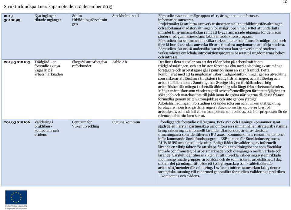 Projektmålet är att hitta samverkansinsatser mellan utbildningsförvaltningen och arbetsmarknadsförvaltningen för målgruppen med syftet att underlätta inträdet till gymnasieskolan samt att bygga