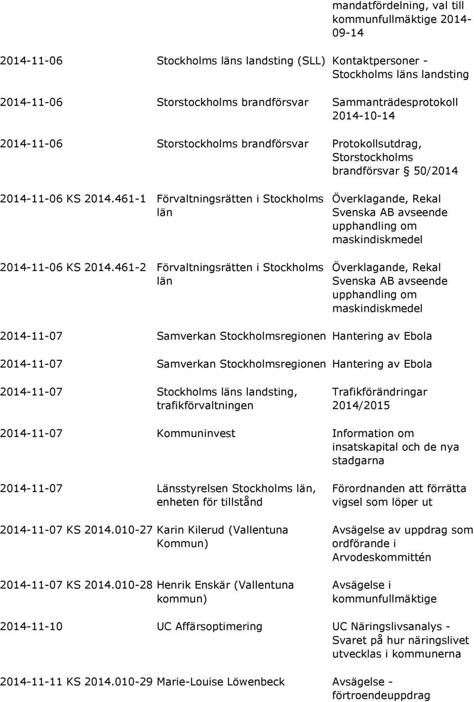 461-1 Förvaltningsrätten i Stockholms län 2014-11-06 KS 2014.