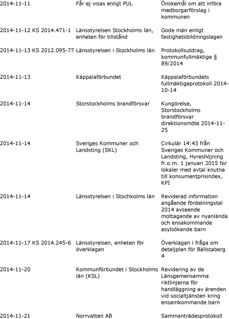 095-77 Länsstyrelsen i Stockholms län Protokollsutdrag, kommunfullmäktige 89/2014 2014-11-13 Käppalaförbundet Käppalaförbundets fullmäktigeprotokoll 2014-10-14 2014-11-14 Storstockholms brandförsvar