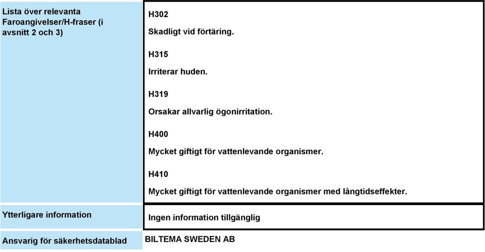 H400 Mycket giftigt för vattenlevande organismer.