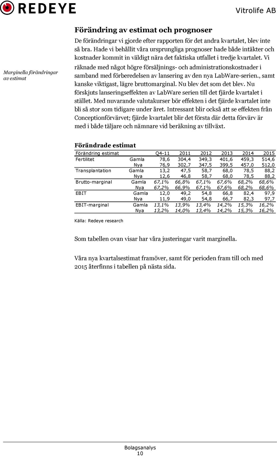 Vi räknade med något högre försäljnings- och administrationskostnader i samband med förberedelsen av lansering av den nya LabWare-serien., samt kanske viktigast, lägre bruttomarginal.