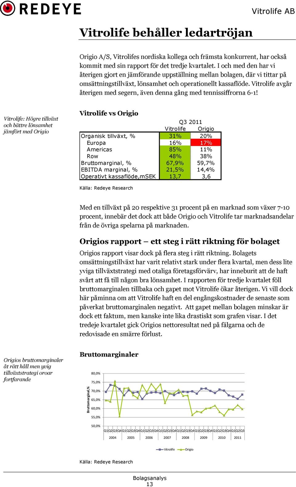 Vitrolife avgår återigen med segern, även denna gång med tennissiffrorna 6-1!