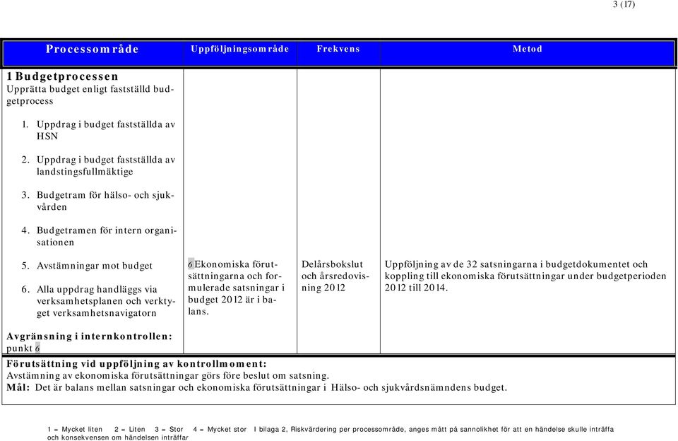 Alla uppdrag handläggs via verksamhetsplanen och verktyget verksamhetsnavigatorn 6 Ekonomiska förutsättningarna och formulerade satsningar i budget 2012 är i balans.