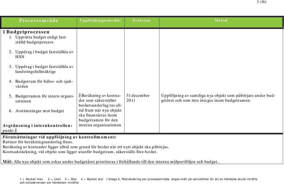 Avstämningar mot budget punkt 5 5 Beräkning av kostnader som säkerställer beslutsunderlag tas alltid fram när nya objekt ska finansieras inom budgetramen för den interna organisationen 31 december