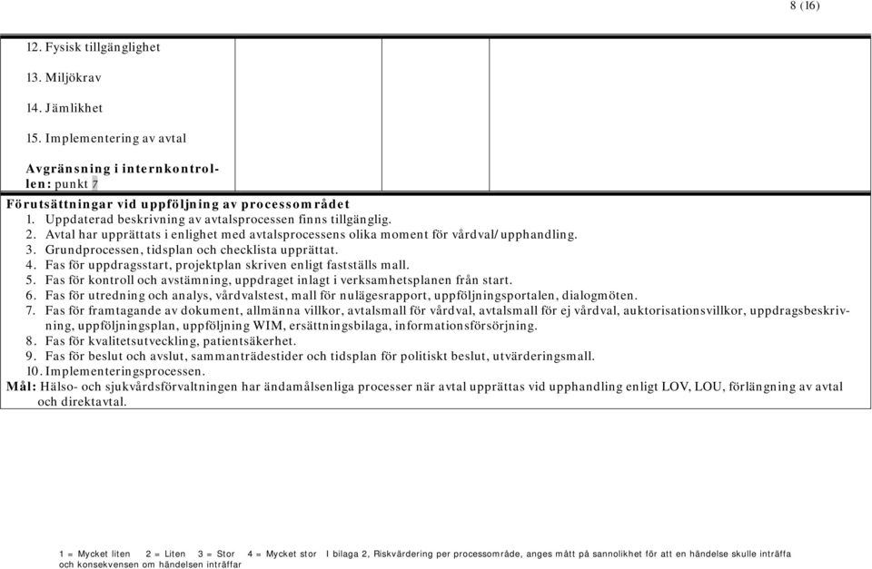 Grundprocessen, tidsplan och checklista upprättat. 4. Fas för uppdragsstart, projektplan skriven enligt fastställs mall. 5.