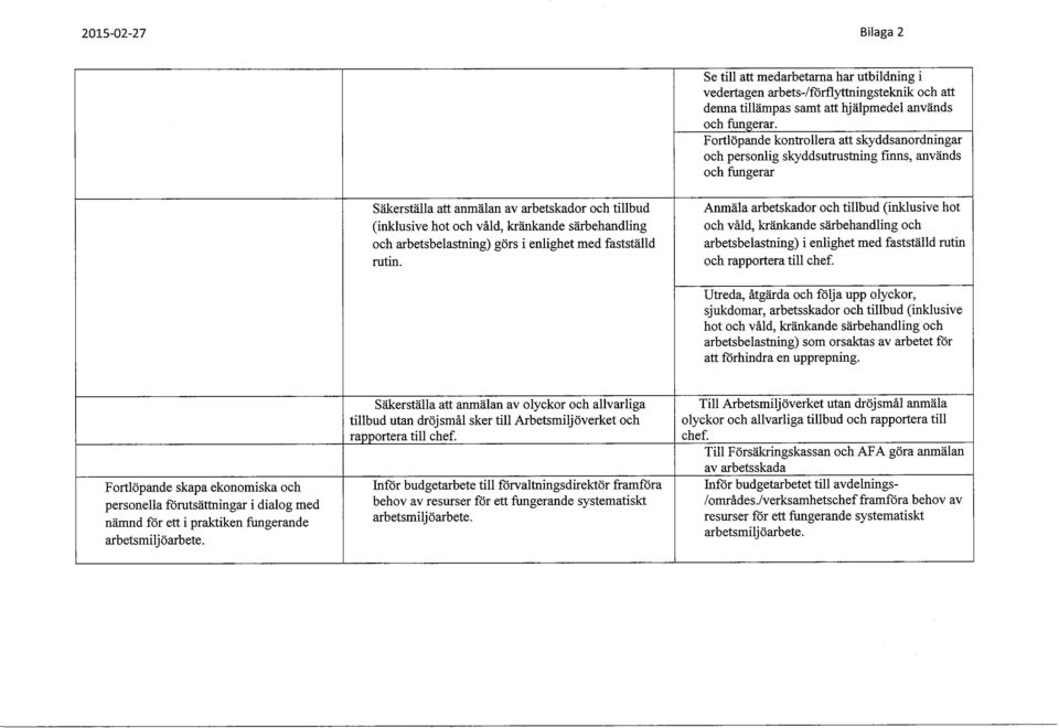särbehandling och arbetsbelastning) görs i enlighet med fastställd rutin.