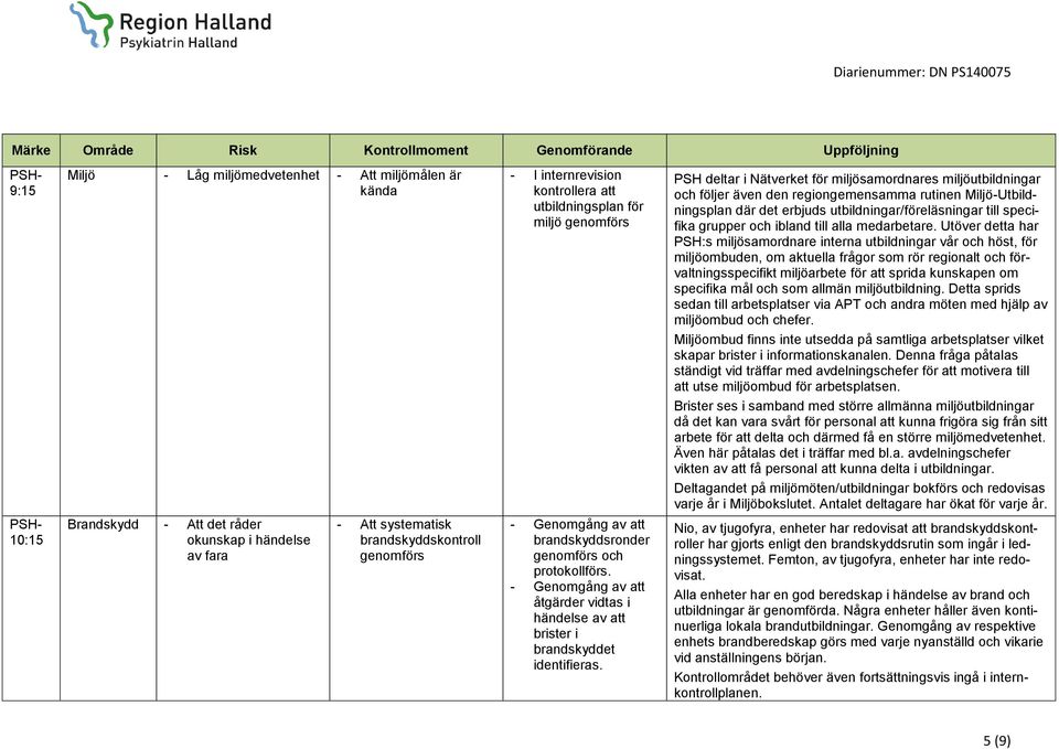 Utöver detta har PSH:s miljösamordnare interna utbildningar vår och höst, för miljöombuden, om aktuella frågor som rör regionalt och förvaltningsspecifikt miljöarbete för att sprida kunskapen om