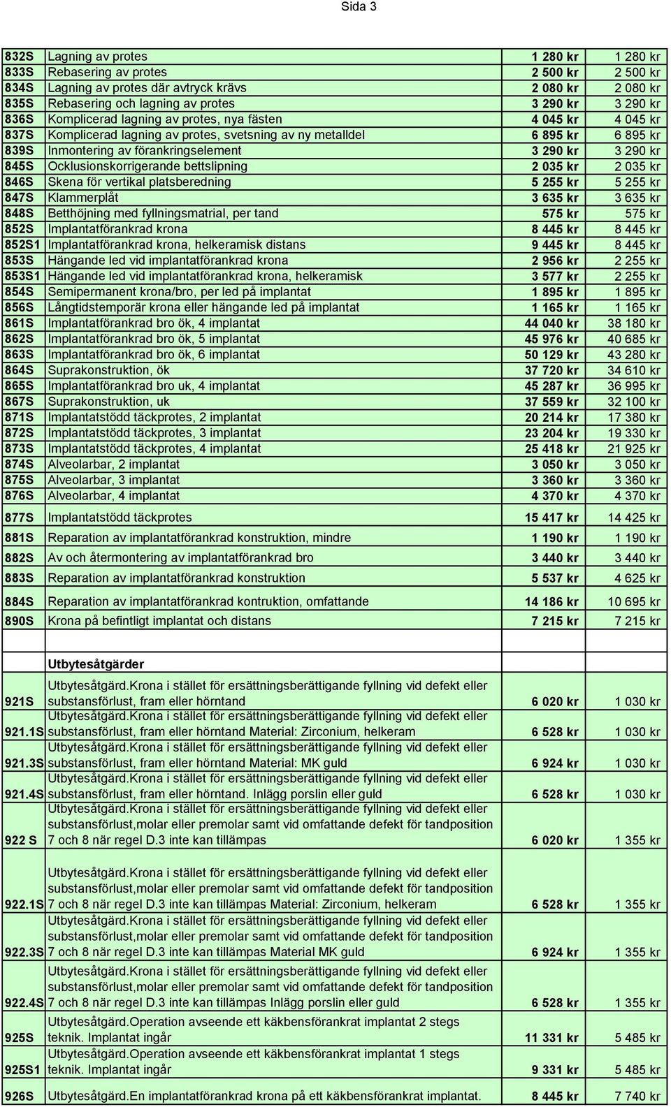 3 290 kr 845S Ocklusionskorrigerande bettslipning 2 035 kr 2 035 kr 846S Skena för vertikal platsberedning 5 255 kr 5 255 kr 847S Klammerplåt 3 635 kr 3 635 kr 848S Betthöjning med fyllningsmatrial,