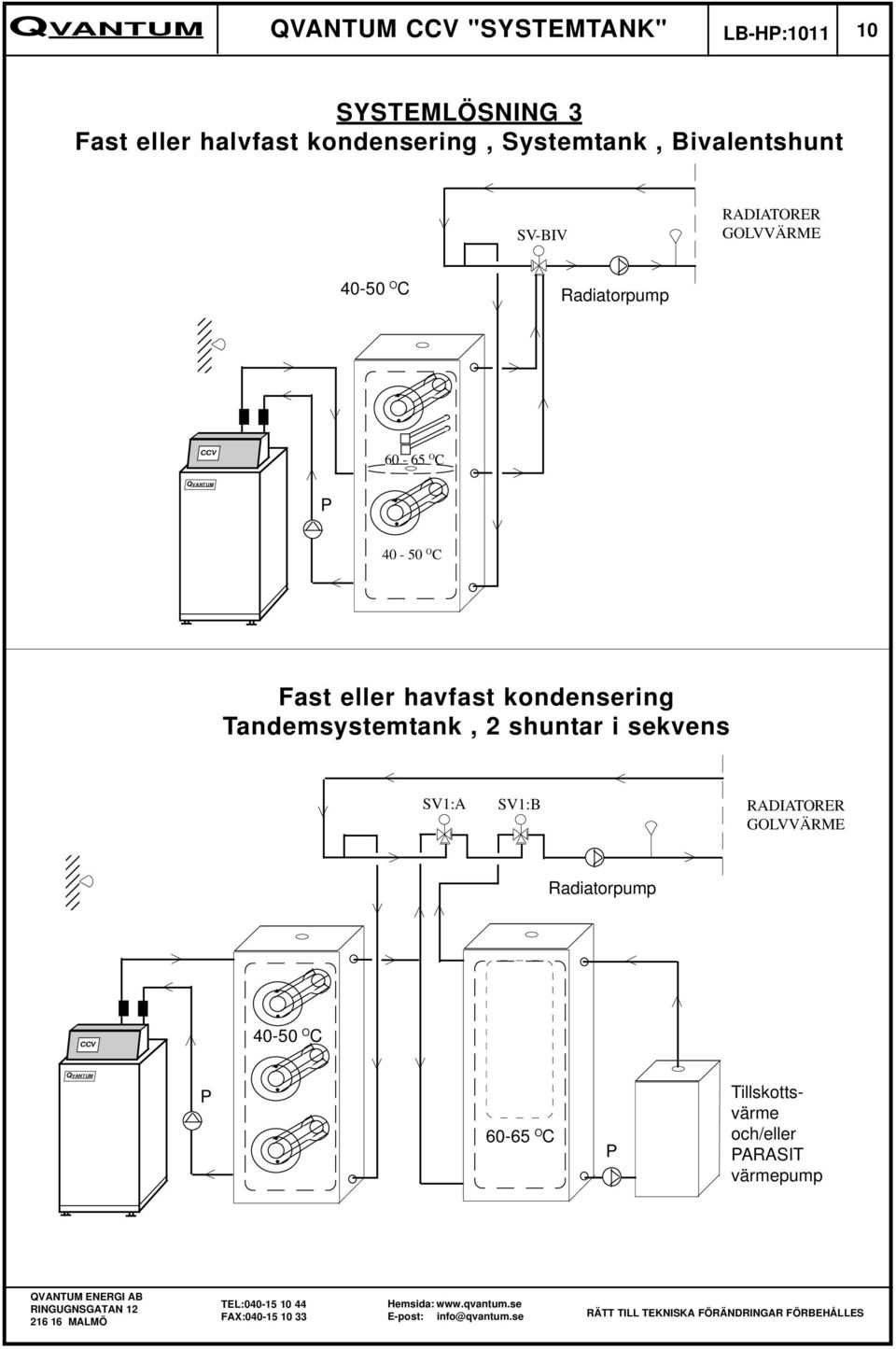 kondensering Tandemsystemtank, 2 shuntar i sekvens SV1:A SV1:B RADIATORER GOLVVÄRME Radiatorpump CCV 40-50 O C