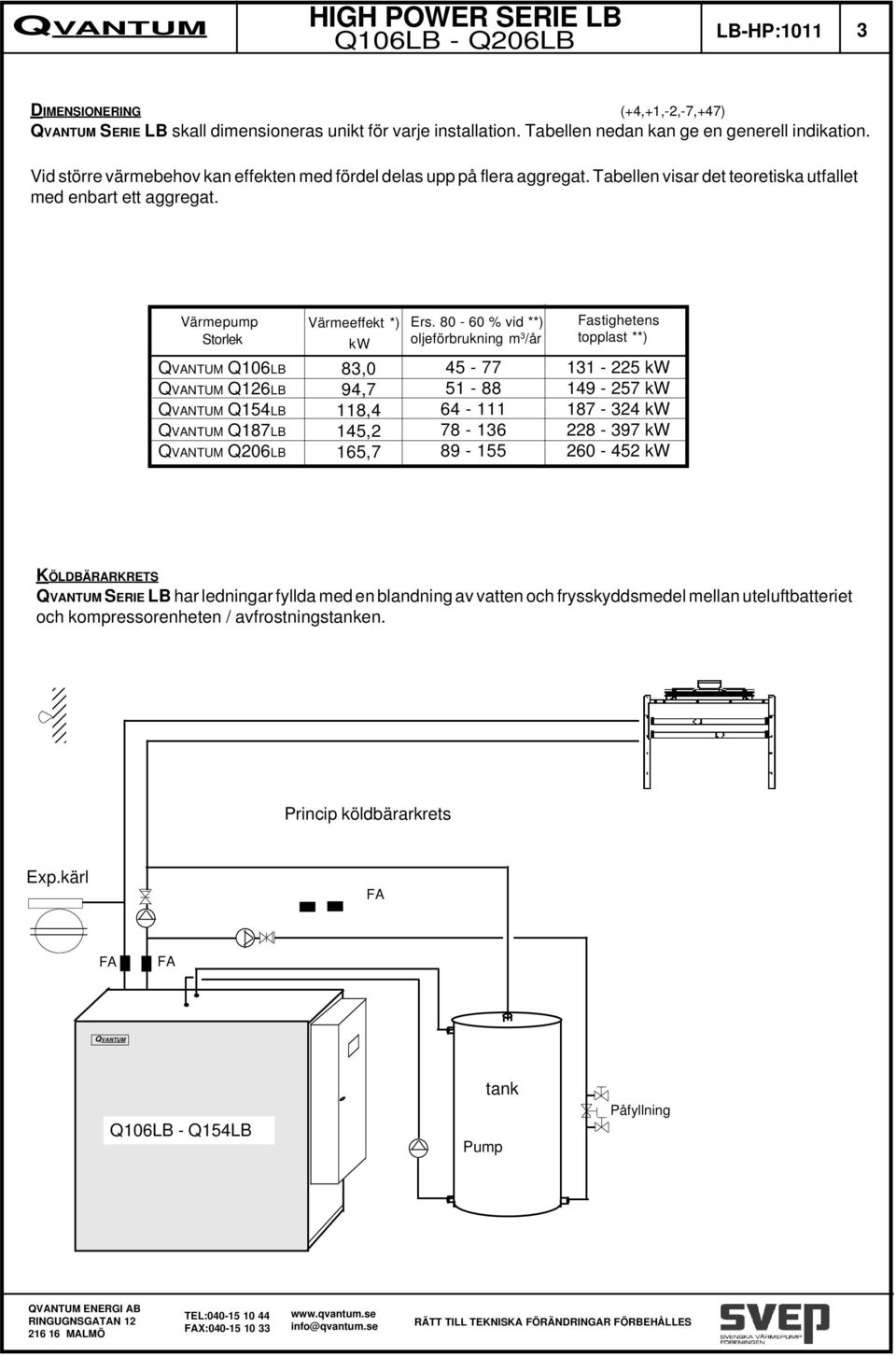 80-60 % vid **) Storlek kw oljeförbrukning m 3 /år Q106LB Q6LB Q154LB Q187LB Q206LB 83,0 94,7 118,4 145,2 165,7 45-77 51-88 64-111 78-136 89-155 Fastighetens topplast **) 131-225 kw 149-257 kw