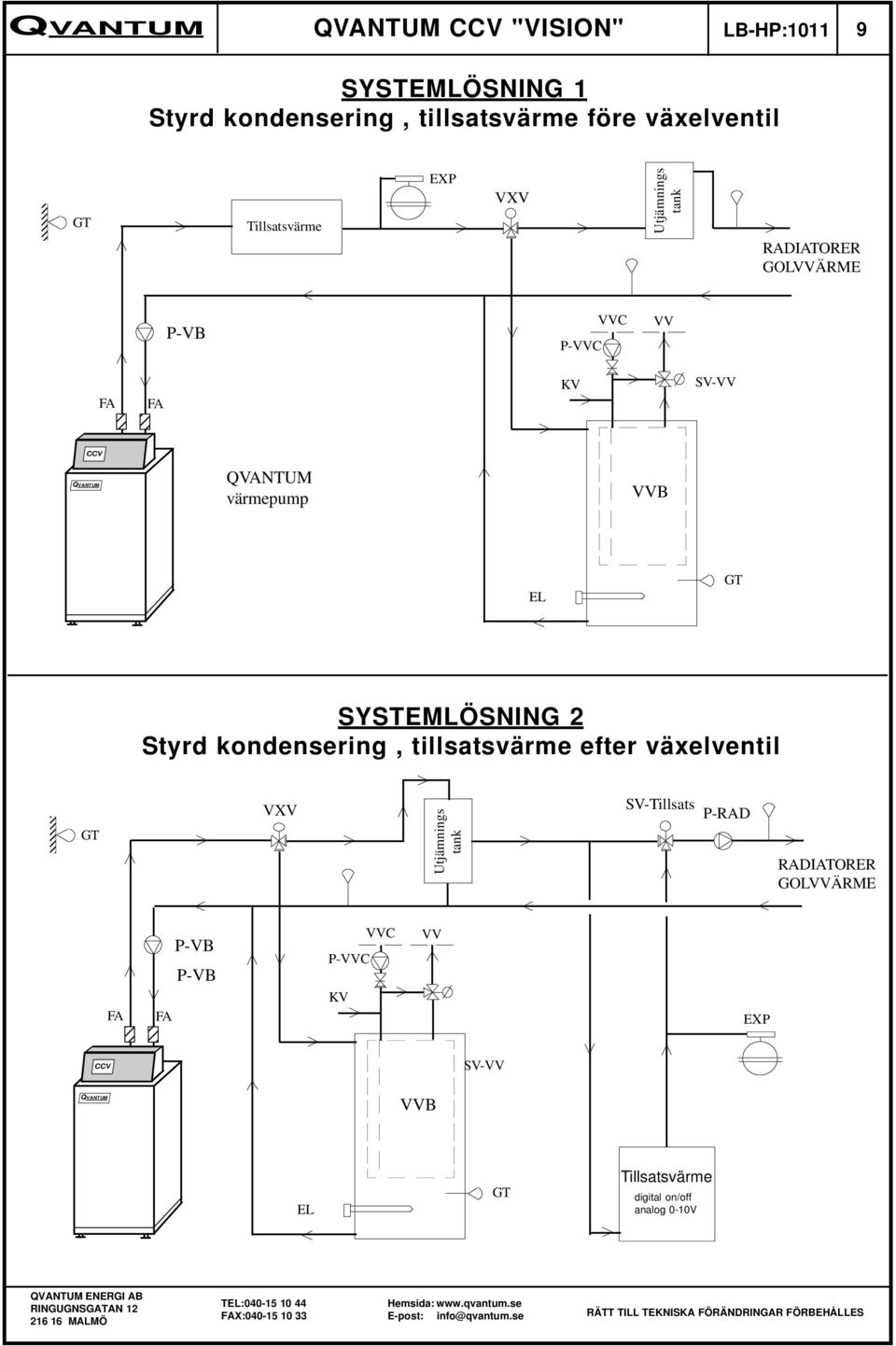 kondensering, tillsatsvärme efter växelventil GT VXV Utjämnings tank SV-Tillsats P-RAD RADIATORER GOLVVÄRME FA FA P-VB P-VB