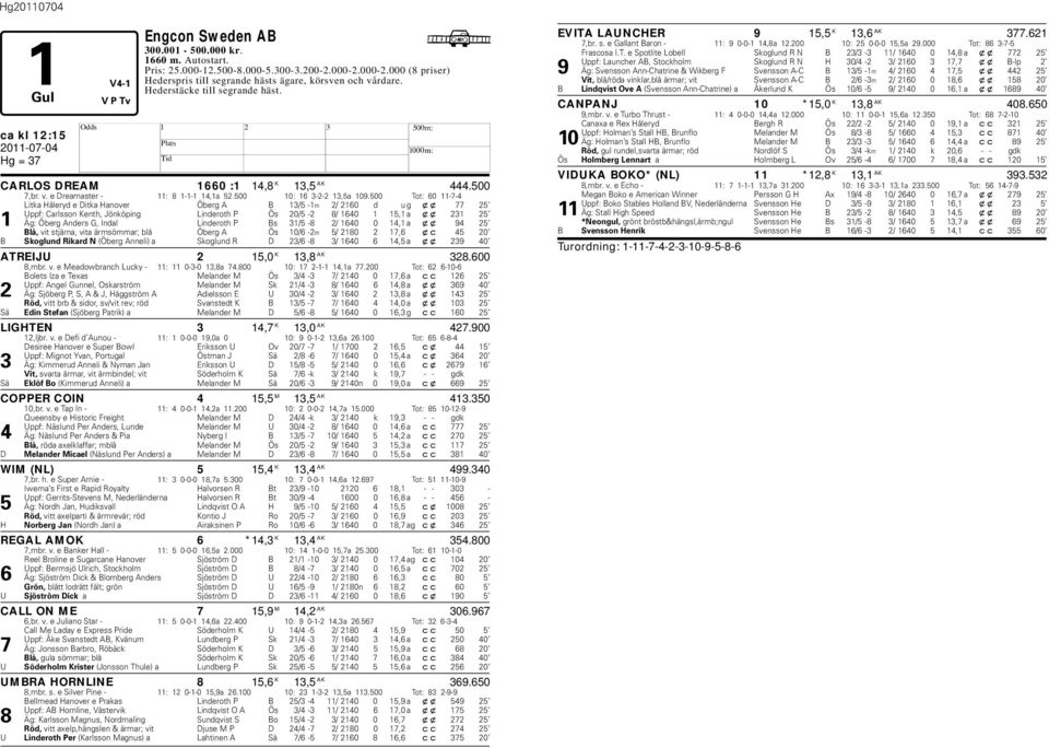 500 Tot: 60 11-7-4 Litka åleryd e Ditka anover Öberg A B 13/5-1m 2/ 2160 d u g xx 77 25 Uppf: Carlsson Kenth, Jönköping Linderoth P Ös 20/5-2 8/ 1640 1 15,1 a xx 231 25 1 Äg: Öberg Anders G, Indal