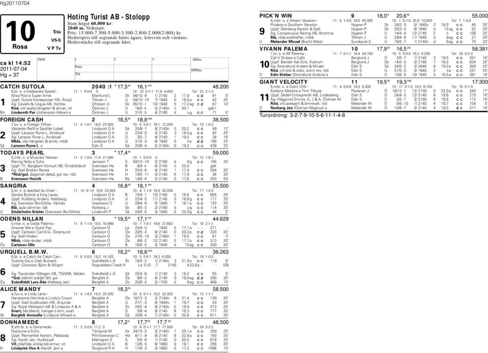 400 Tot: 22 2-1-2 Miss Posi e Super Arnie Marklund L Sk 04/10-9 1/ 2140 2 17,9 cx 81 5 Uppf: Sutola orsepower B, Älvsjö Tillman J U 04/10-10 7/ 1640 0 16,5 a cc 42 25 1 Äg: Cavallo & Lingua AB,