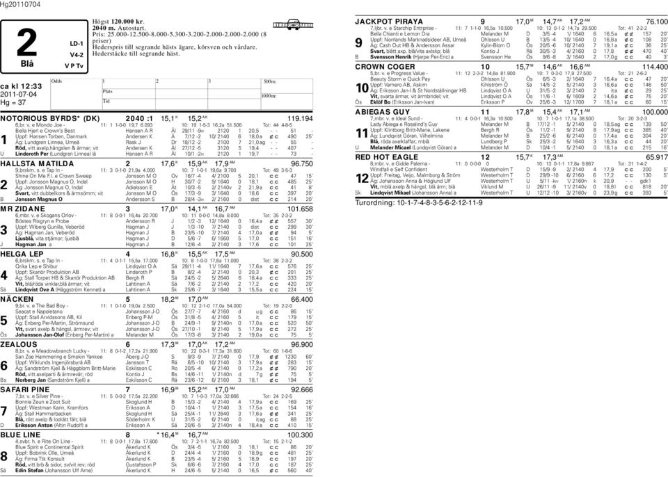 506 Tot: 44 4-8-5 Bella jerl e Crown s Best ansen A R Ål 29/11-9m 2120 1 20,5 - - 51 - Uppf: ansen Torben, Danmark Andersen K Å 7/12-2 10/ 2140 6 18,0 a xc 490 25 1 Äg: Lundgren Linnea, Umeå Rask J