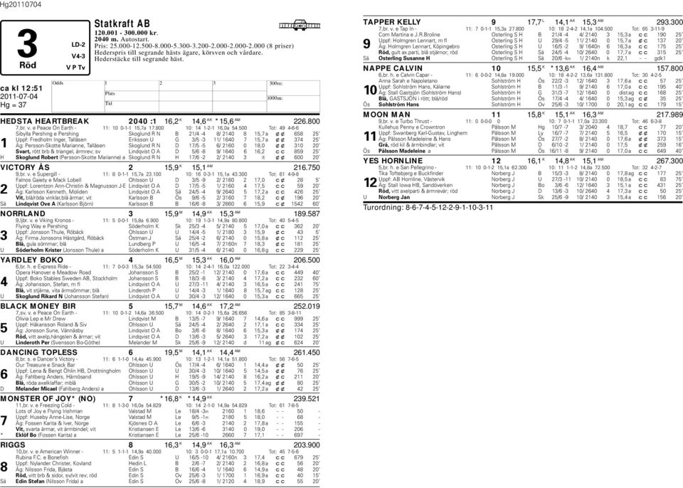 500 Tot: 49 4-6-6 Sibylla Pershing e Pershing Skoglund R N B 21/4-4 8/ 2140 8 15,7 a xx 658 25 Uppf: Fredholm Inger, Tallåsen Eriksson U G 3/5-3 11/ 1640 7 15,7 a xx 374 25 1 Äg: Persson-Skotte