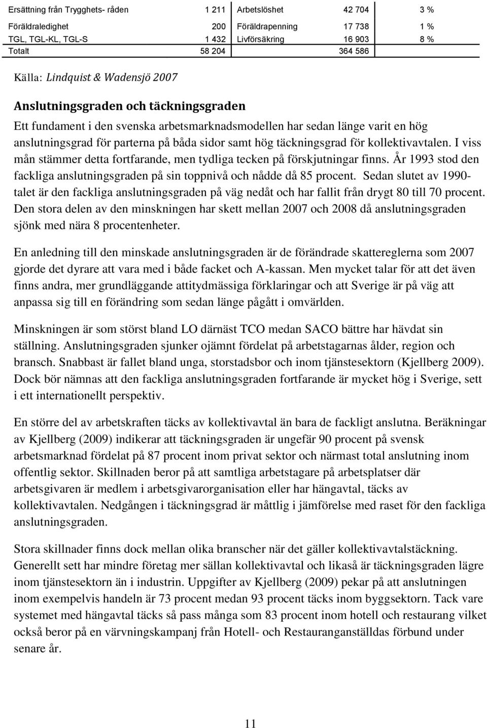 för kollektivavtalen. I viss mån stämmer detta fortfarande, men tydliga tecken på förskjutningar finns. År 1993 stod den fackliga anslutningsgraden på sin toppnivå och nådde då 85 procent.