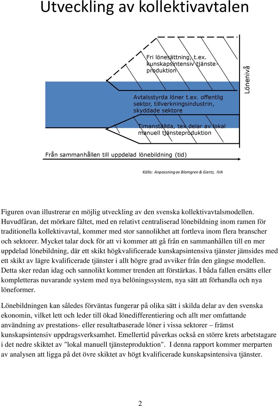 offentlig sektor, tillverkningsindustrin, skyddade sektore Timanställda, tex delar av lokal manuell tjänsteproduktion Från sammanhållen till uppdelad lönebildning (tid) Källa: Anpassning av Blomgren