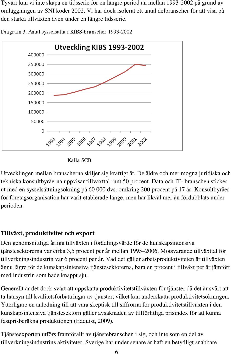 Antal sysselsatta i KIBS-branscher 1993-2002 Källa SCB Utvecklingen mellan branscherna skiljer sig kraftigt åt.