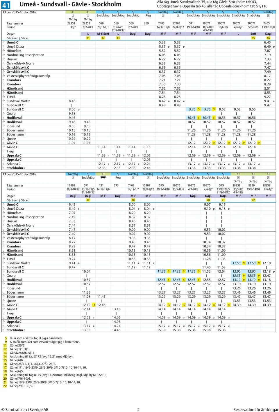 L Dagl Dagl M-F M-F M-F M-F M-F L SoH Dagl Går även / Går ej 11 12 13 15 16 fr Umeå C 5.32 5.32 6.45 fr Umeå Östra 5.37 p 5.37 p 6.49 p fr Hörnefors 5.52 5.52 7.07 fr Nordmaling Resec/station 6.05 6.