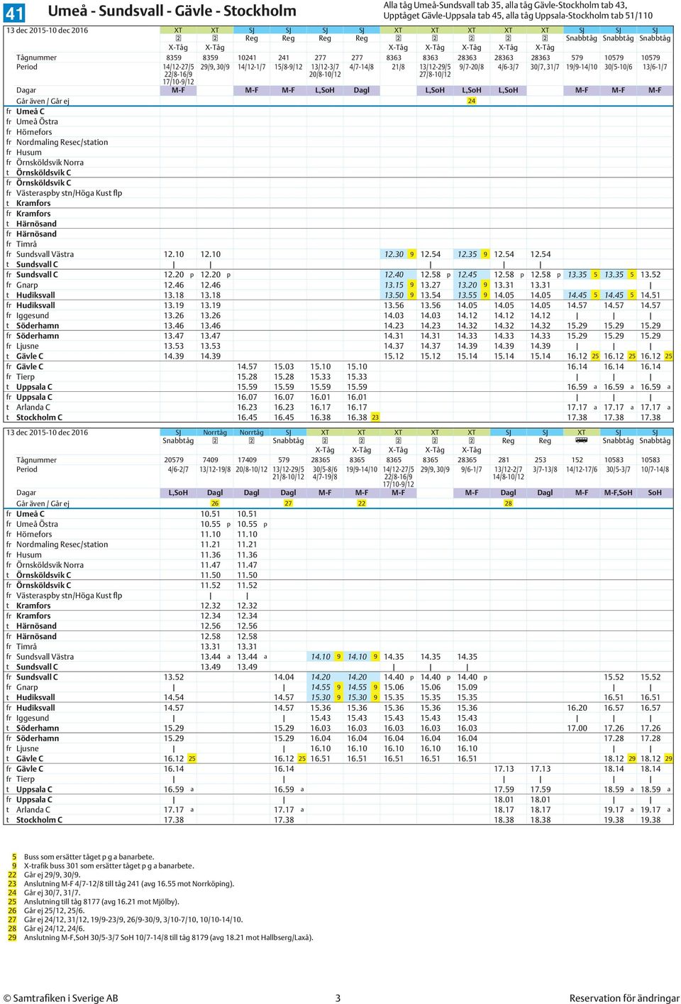 L,SoH M-F M-F M-F Går även / Går ej 24 fr Umeå C fr Umeå Östra fr Hörnefors fr Nordmaling Resec/station fr Husum fr Örnsköldsvik Norra t Örnsköldsvik C fr Örnsköldsvik C fr Västeraspby stn/höga Kust