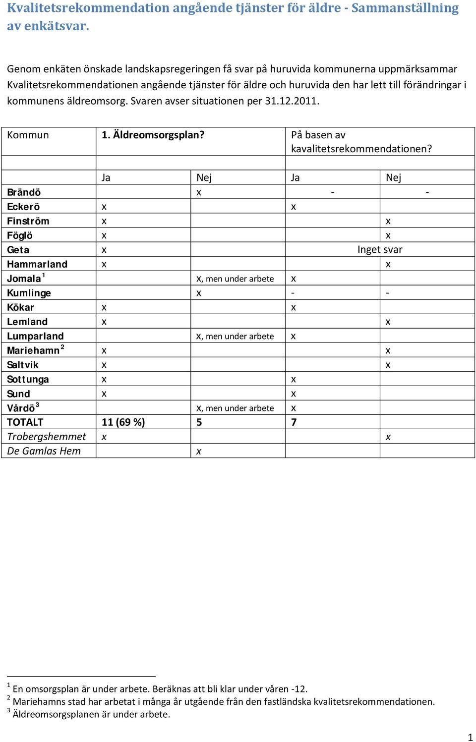 äldreomsorg. Svaren avser situationen per 31.12.2011. Kommun 1. Äldreomsorgsplan?