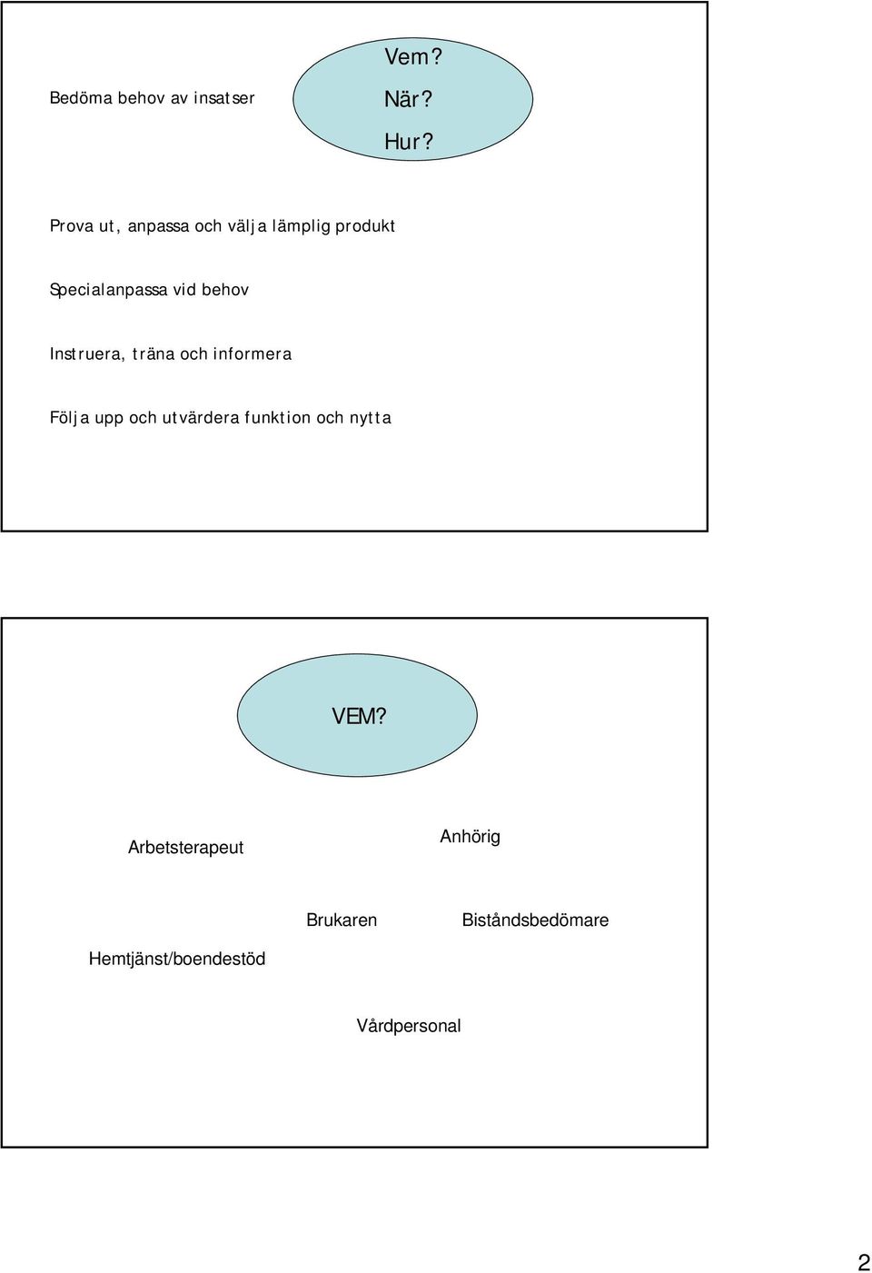 behov Instruera, träna och informera Följa upp och utvärdera