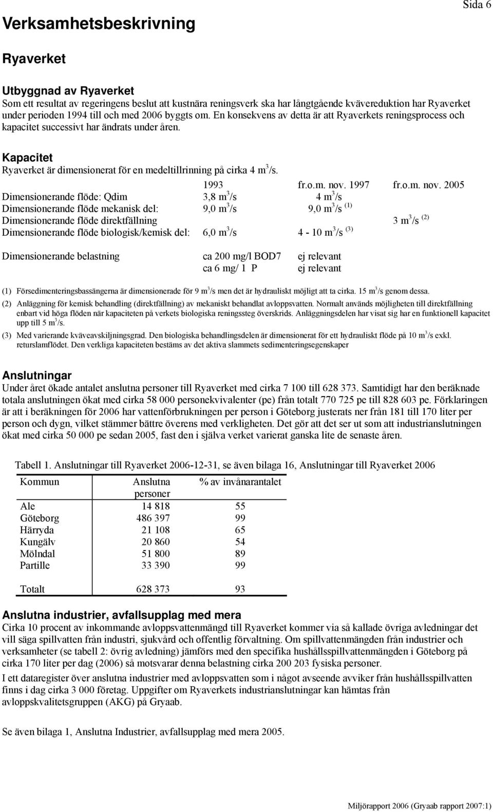 TKapacitetT TRyaverket är dimensionerat för en medeltillrinning på cirka 4 m /s. 199 fr.o.m. nov.