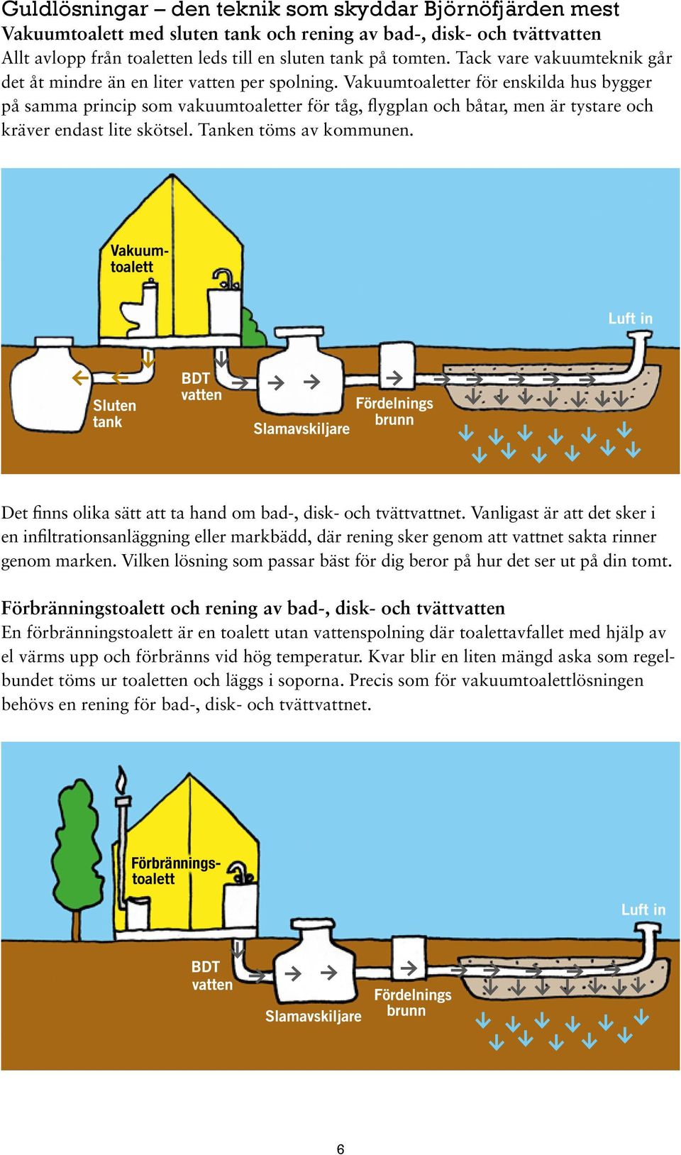 Vakuumtoaletter för enskilda hus bygger på samma princip som vakuumtoaletter för tåg, flygplan och båtar, men är tystare och kräver endast lite skötsel. Tanken töms av kommunen.