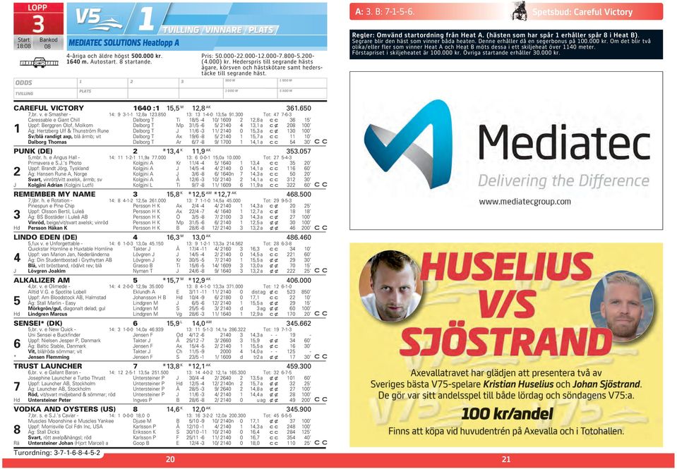 (hästen som har spår 1 erhåller spår 8 i Heat B). Segrare blir den häst som vinner båda heaten. Denne erhåller då en segerbonus på 100.000 kr.