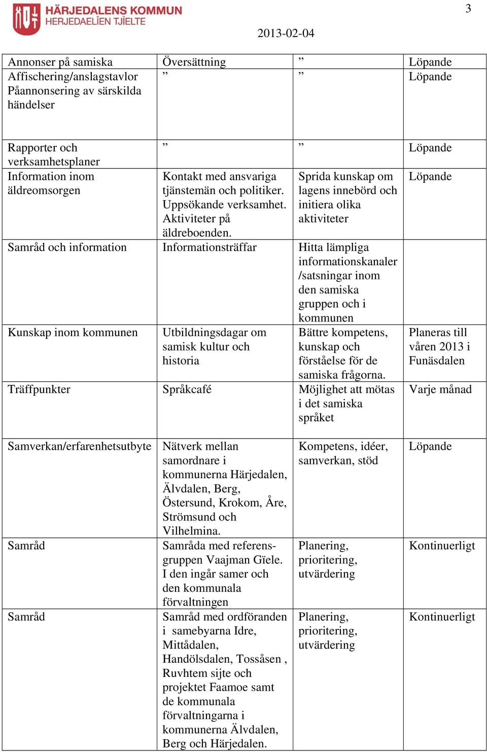 Sprida kunskap om lagens innebörd och initiera olika aktiviteter Samråd och information Informationsträffar Hitta lämpliga informationskanaler /satsningar inom den samiska gruppen och i kommunen