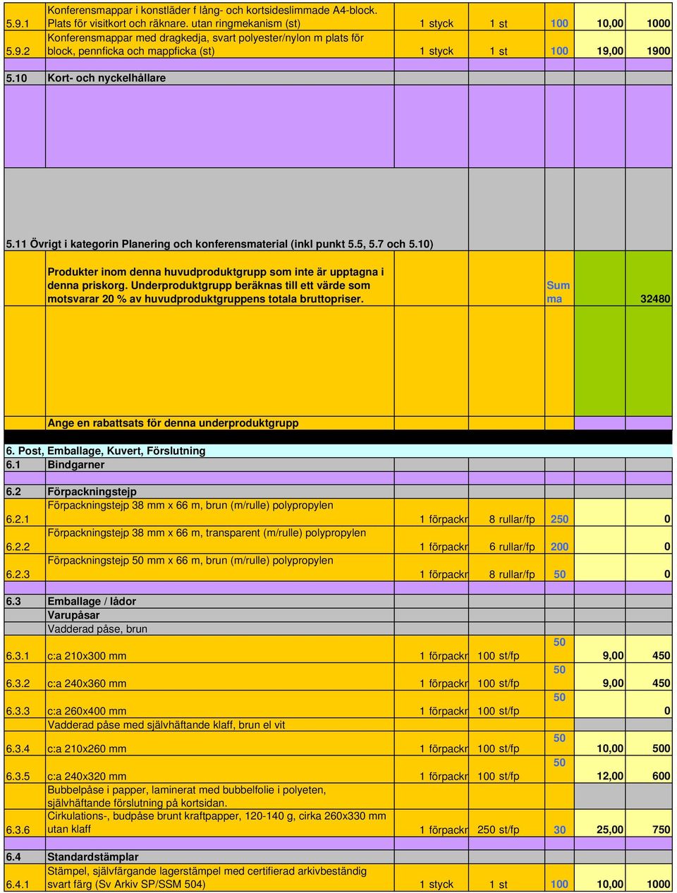 11 Övrigt i kategorin Planering och konferensmaterial (inkl punkt 5.5, 5.7 och 5.1) Produkter inom denna huvudproduktgrupp som inte är upptagna i denna priskorg.