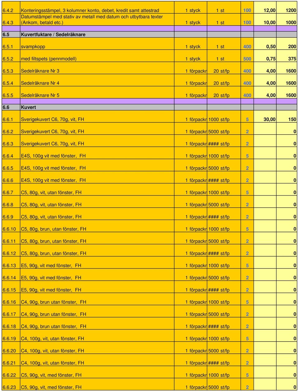 5.5 Sedelräknare Nr 5 1 förpackn 2 st/fp 4 4, 16 6.6 Kuvert 6.6.1 Sverigekuvert C6, 7g, vit, FH 1 förpackn1 st/fp 5 3, 15 6.6.2 Sverigekuvert C6, 7g, vit, FH 1 förpackn5 st/fp 2 6.6.3 Sverigekuvert C6, 7g, vit, FH 1 förpackn#### st/fp 2 6.