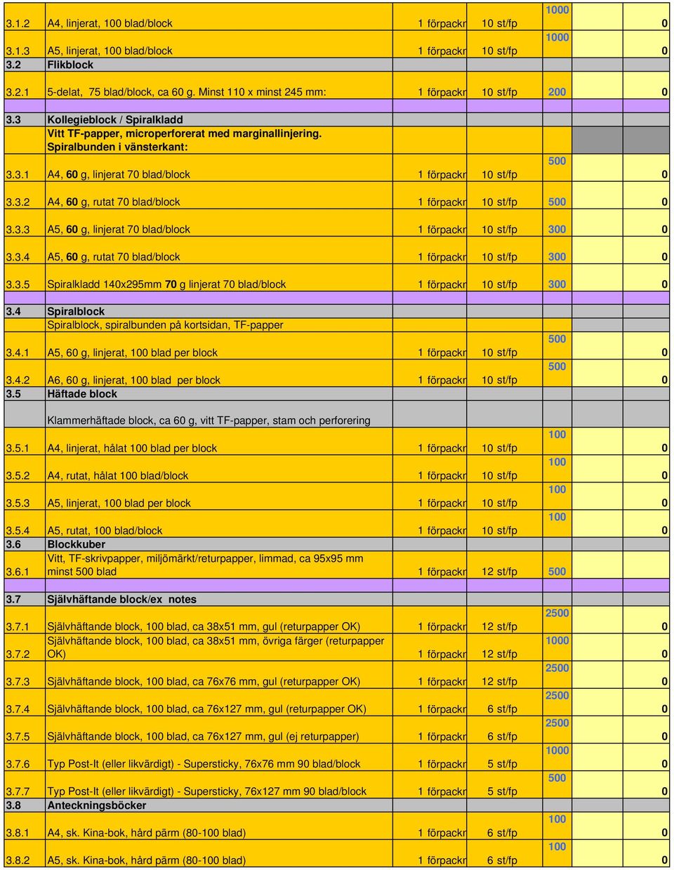 3.2 A4, 6 g, rutat 7 blad/block 1 förpackn 1 st/fp 5 3.3.3 A5, 6 g, linjerat 7 blad/block 1 förpackn 1 st/fp 3 3.3.4 A5, 6 g, rutat 7 blad/block 1 förpackn 1 st/fp 3 3.3.5 Spiralkladd 14x295mm 7 g linjerat 7 blad/block 1 förpackn 1 st/fp 3 3.