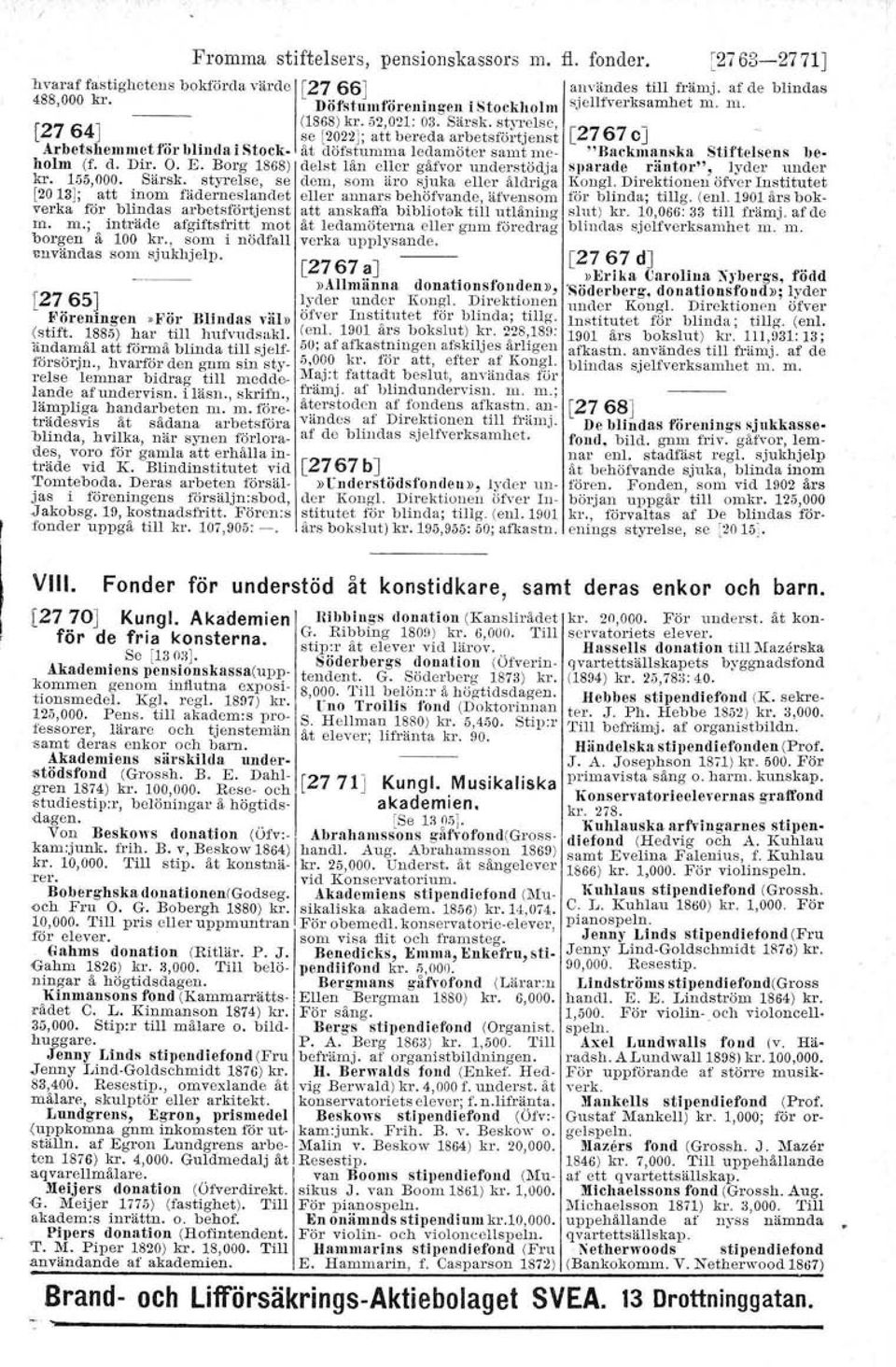 . åt dörstumma ledamöter samt IIlCholm (f. d. Dir. O. E. Borg 1868) del.st lån eller gåfvor understödja sparade räntor-", lyder under "Backmanska Stiftelsens Ile- kr. 1.55,000.