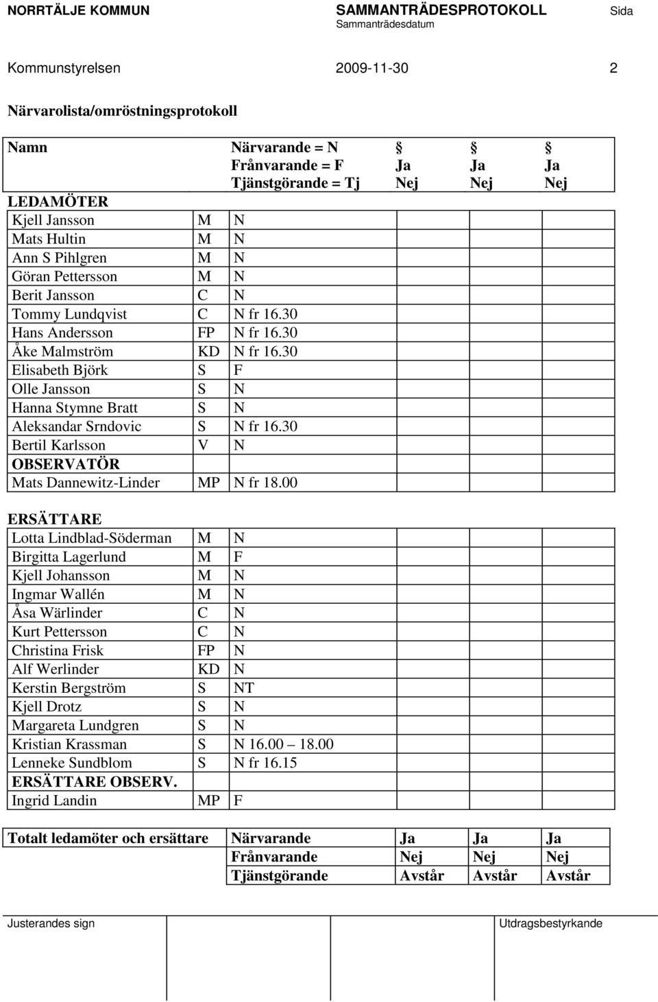 30 Elisabeth Björk S F Olle Jansson S N Hanna Stymne Bratt S N Aleksandar Srndovic S N fr 16.30 Bertil Karlsson V N OBSERVATÖR Mats Dannewitz-Linder MP N fr 18.