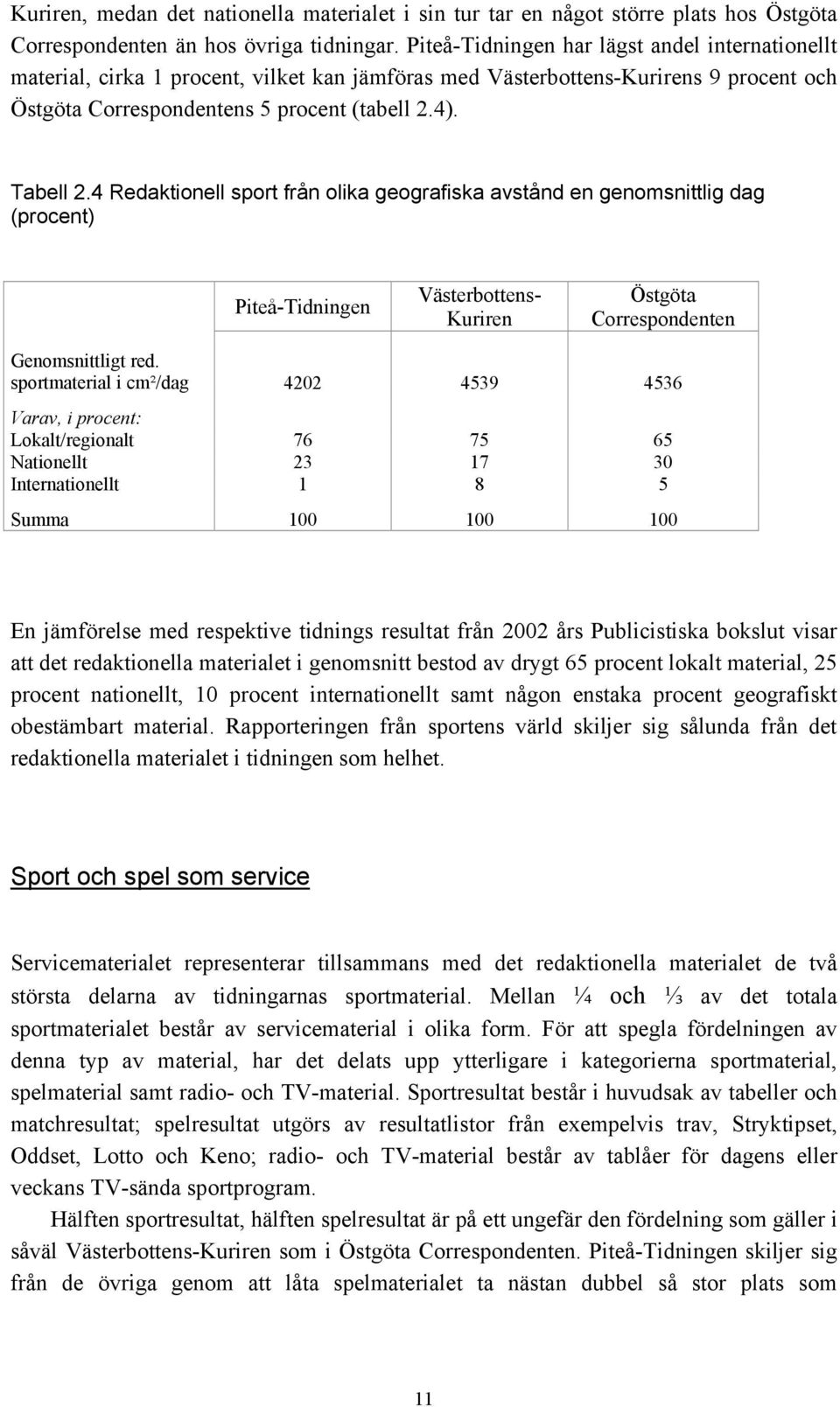 4 Redaktionell sport från olika geografiska avstånd en genomsnittlig dag (procent) Piteå-Tidningen Västerbottens- Kuriren Östgöta Correspondenten Genomsnittligt red.